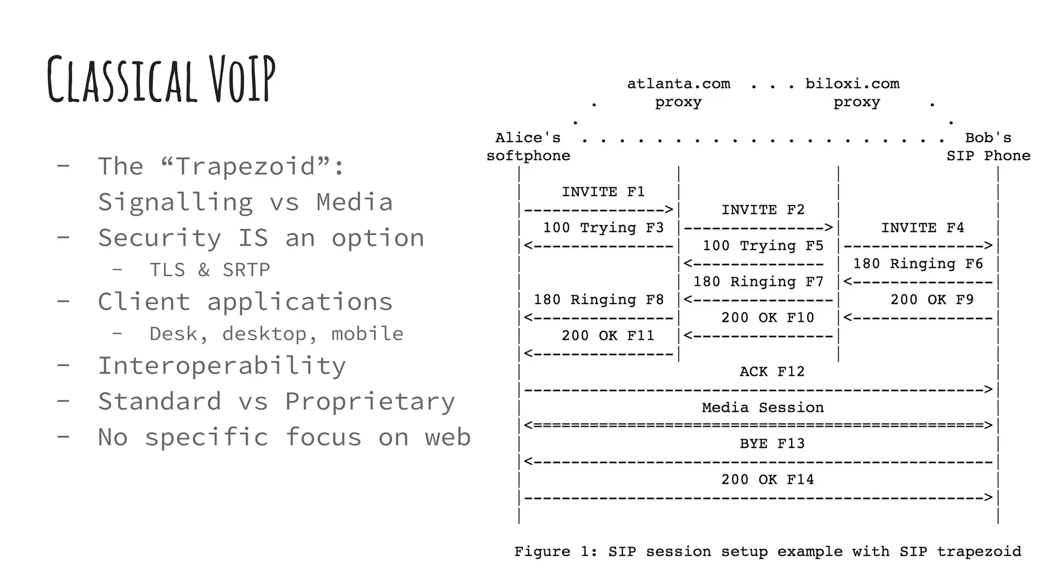ClassicalVoIP
- The “Trapezoid”:
Signalling vs Media
- Security IS an option
- TLS & SRTP
- Client applications
- Desk, desktop, mobile
- Interoperability
- Standard vs Proprietary
- No specific focus on web
4
 