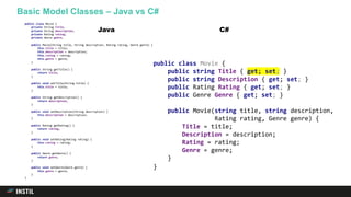 Basic Model Classes – Java vs C#
public class Movie {
private String title;
private String description;
private Rating rating;
private Genre genre;
public Movie(String title, String description, Rating rating, Genre genre) {
this.title = title;
this.description = description;
this.rating = rating;
this.genre = genre;
}
public String getTitle() {
return title;
}
public void setTitle(String title) {
this.title = title;
}
public String getDescription() {
return description;
}
public void setDescription(String description) {
this.description = description;
}
public Rating getRating() {
return rating;
}
public void setRating(Rating rating) {
this.rating = rating;
}
public Genre getGenre() {
return genre;
}
public void setGenre(Genre genre) {
this.genre = genre;
}
}
public class Movie {
public string Title { get; set; }
public string Description { get; set; }
public Rating Rating { get; set; }
public Genre Genre { get; set; }
public Movie(string title, string description,
Rating rating, Genre genre) {
Title = title;
Description = description;
Rating = rating;
Genre = genre;
}
}
Java C#
 