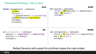 Functional Chaining – C# vs Java
Reified Generics with support for primitives makes the code simpler
double averageSalary = employees
.stream()
.filter(x ->
x.getDepartment() == Engineering)
.mapToInt(Employee::getSalary)
.average()
.orElse(0);
Java
var averageSalary = employees
.Where(x => x.Department == Engineering)
.Select(x => x.Salary)
.Average();
C#
val averageSalary = employees
.filter { it.department === Engineering }
.map { it.salary }
.average()
Kotlin
Swift
$0
$0
 