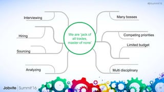 16
We are ‘jack of
all trades,
master of none’
Interviewing
Limited budget
Multi disciplinary
Competing priorities
Sourcing
Analyzing
Many bosses
Hiring
 