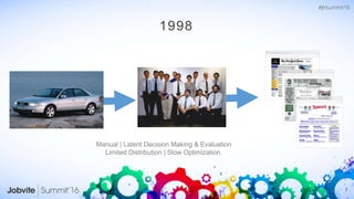 7
1998
Manual | Latent Decision Making & Evaluation
Limited Distribution | Slow Optimization.
 