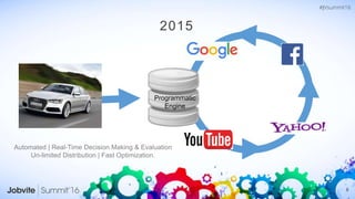 8
2015
Automated | Real-Time Decision Making & Evaluation
Un-limited Distribution | Fast Optimization.
Programmatic
Engine
 