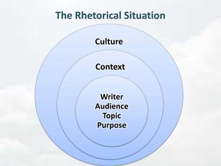 The rhetorical situation | PPTX
