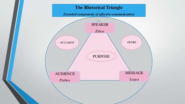 Rhetorical Rhetorical
