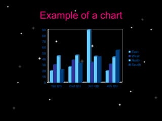 Example of a chart
0
10
20
30
40
50
60
70
80
90
1st Qtr 2nd Qtr 3rd Qtr 4th Qtr
East
West
North
South
 