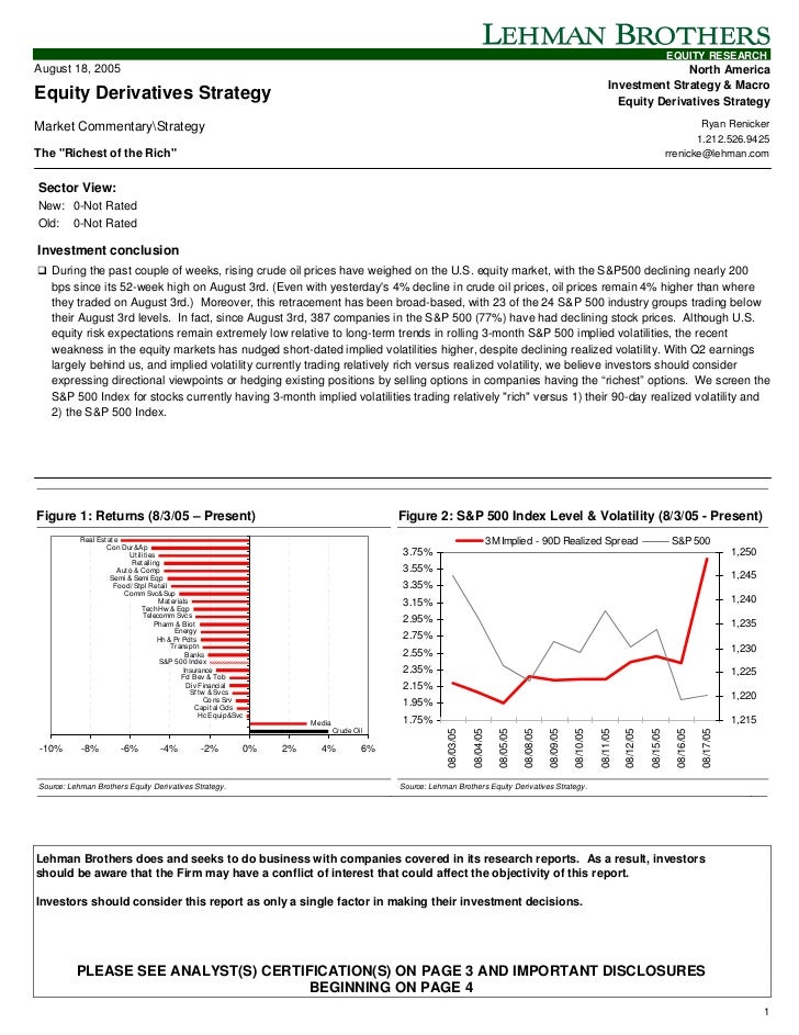 Most expensive stock options