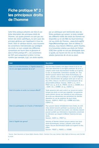 Fiche pratique N° 1
6
par un astérisque sont mentionnés dans les
fiches pratiques qui suivent. Le texte complet
des différents traités des droits de l’homme est
disponible sur le site Web du Haut-Commissa-
riat aux droits de l’homme : www.ohchr.org/FR/
Pages/WelcomePage.aspx. Dans le tableau ci-
dessous, nous faisons référence, parmi d’autres,
à la Convention relative aux droits de l’enfant
(CDE) bien qu’elle ne soit pas développée dans
ce guide, où l’accent est mis sur les droits des
adultes (personnes de 18 ans ou plus).
Cette fiche pratique présente une liste et une
brève description des principaux droits de
l’homme. Les quatre premiers ne sont pas seu-
lement des droits spécifiques, ils sont aussi des
principes généraux qui s’appliquent à tous les
droits. Dans la rubrique sources, vous trouverez
les conventions internationales qui protègent
ces droits. Le nom complet des différentes
conventions est fourni dans le glossaire et
dans la fiche pratique N° 1. Les conventions
de l’OIT sont comportent la lettre C et leur
numéro (par exemple, C29). Les droits repérés
Fiche pratique N° 2 :
les principaux droits
de l’homme
Droit Description7
Droit à la non-discrimination, à l'égalité devant la
loi et à une égale protection de la loi*
Tous les êtres humains sont égaux devant la loi et ont
droit sans distinction à une égale protection de la loi, y
compris contre toute discrimination fondée sur le genre,
la race, la citoyenneté, l’orientation sexuelle, etc. Tous
doivent pouvoir exercer leurs droits économiques, so-
ciaux, culturels, civils et politiques sur un pied d'égalité.
Aucune discrimination de quelque sorte que ce soit n'a
lieu d'être. Chacun a le droit à la reconnaissance de sa
personnalité juridique. Sources : DUDH 2, 6, 7 & 8 ;
PIDCP 2(1), 14, 16 & 26 ; PIDESC 2(2) & 3 ; CEDAW 1 & 2
; CEDR 1 & 5 ; ICRMW 1 & 24 ; CSDHLF 14
Droit à la justice et accès à un recours effectif* Toute personne doit avoir accès à un recours en justice
lorsque ses droits ne sont pas respectés. Les gouverne-
ments doivent donner aux individus et aux communau-
tés accès aux mécanismes leur permettant de chercher
réparation en cas de violations de leurs droits.
Sources : DUDH 8 ; PIDCP 2(3) ; ICRMW 16(2) &18 ;
CSDHLF 13
Droit à la participation et à l’accès à l’information* Pour pouvoir exercer véritablement leurs droits, les indi-
vidus doivent pouvoir participer au processus de prise
de décision concernant leurs droits. Les individus doivent
pouvoir accéder aux informations importantes concernant
les décisions qui risquent d’affecter l’exercice de leurs
droits.
Sources : DUDH 21 ; PIDCP 25
Droit à l’égalité des genres* Hommes et femmes doivent pouvoir exercer tous leurs
droits économiques, sociaux, culturels, civils et poli-
tiques. Aucune discrimination basée sur le genre n’a lieu
d’être.
Sources : PIDCP 3 ; PIDESC 3 ; CEDAW
7
Sources : Basic Documents on Human Rights, Brownlie, Oxford : Clarendon Press 1997; Getting it Right, Rights & Democracy 2008; Site Web
du HCDH.
 