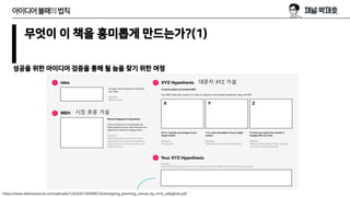 무엇이 이 책을 흥미롭게 만드는가?(1)
성공을 위한 아이디어 검증을 통해 될 놈을 찾기 위한 여정
아이디어불패의법칙
시장 호응 가설
대문자 XYZ 가설
https://www.albertosavoia.com/uploads/1/4/0/9/14099067/pretotyping_planning_canvas_by_chris_callaghan.pdf
 