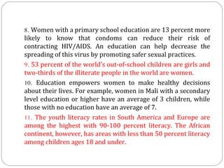 8. Women with a primary school education are 13 percent more
likely to know that condoms can reduce their risk of
contracting HIV/AIDS. An education can help decrease the
spreading of this virus by promoting safer sexual practices.
9. 53 percent of the world’s out-of-school children are girls and
two-thirds of the illiterate people in the world are women.
10. Education empowers women to make healthy decisions
about their lives. For example, women in Mali with a secondary
level education or higher have an average of 3 children, while
those with no education have an average of 7.
11. The youth literacy rates in South America and Europe are
among the highest with 90-100 percent literacy. The African
continent, however, has areas with less than 50 percent literacy
among children ages 18 and under.

 