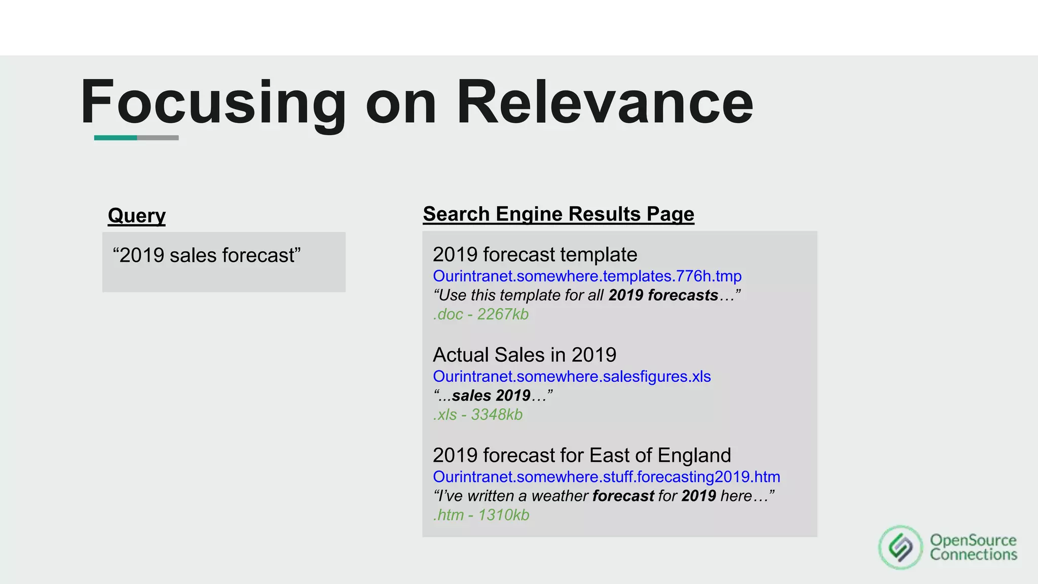 Focusing on Relevance
2019 forecast template
Ourintranet.somewhere.templates.776h.tmp
“Use this template for all 2019 forecasts…”
.doc - 2267kb
Actual Sales in 2019
Ourintranet.somewhere.salesfigures.xls
“...sales 2019…”
.xls - 3348kb
2019 forecast for East of England
Ourintranet.somewhere.stuff.forecasting2019.htm
“I’ve written a weather forecast for 2019 here…”
.htm - 1310kb
Search Engine Results PageQuery
“2019 sales forecast”
 