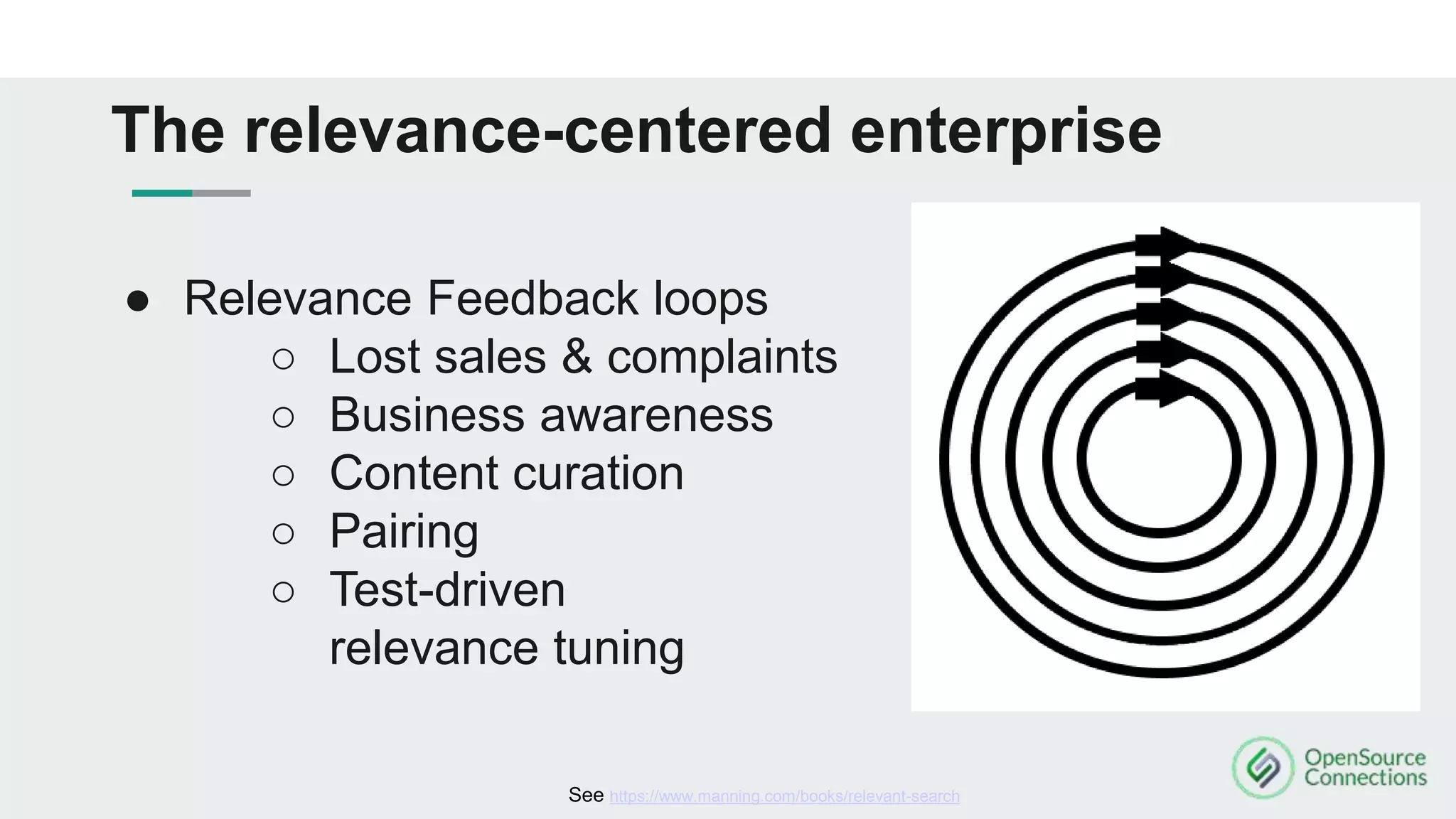 The relevance-centered enterprise
● Relevance Feedback loops
○ Lost sales & complaints
○ Business awareness
○ Content curation
○ Pairing
○ Test-driven
relevance tuning
See https://www.manning.com/books/relevant-search
 