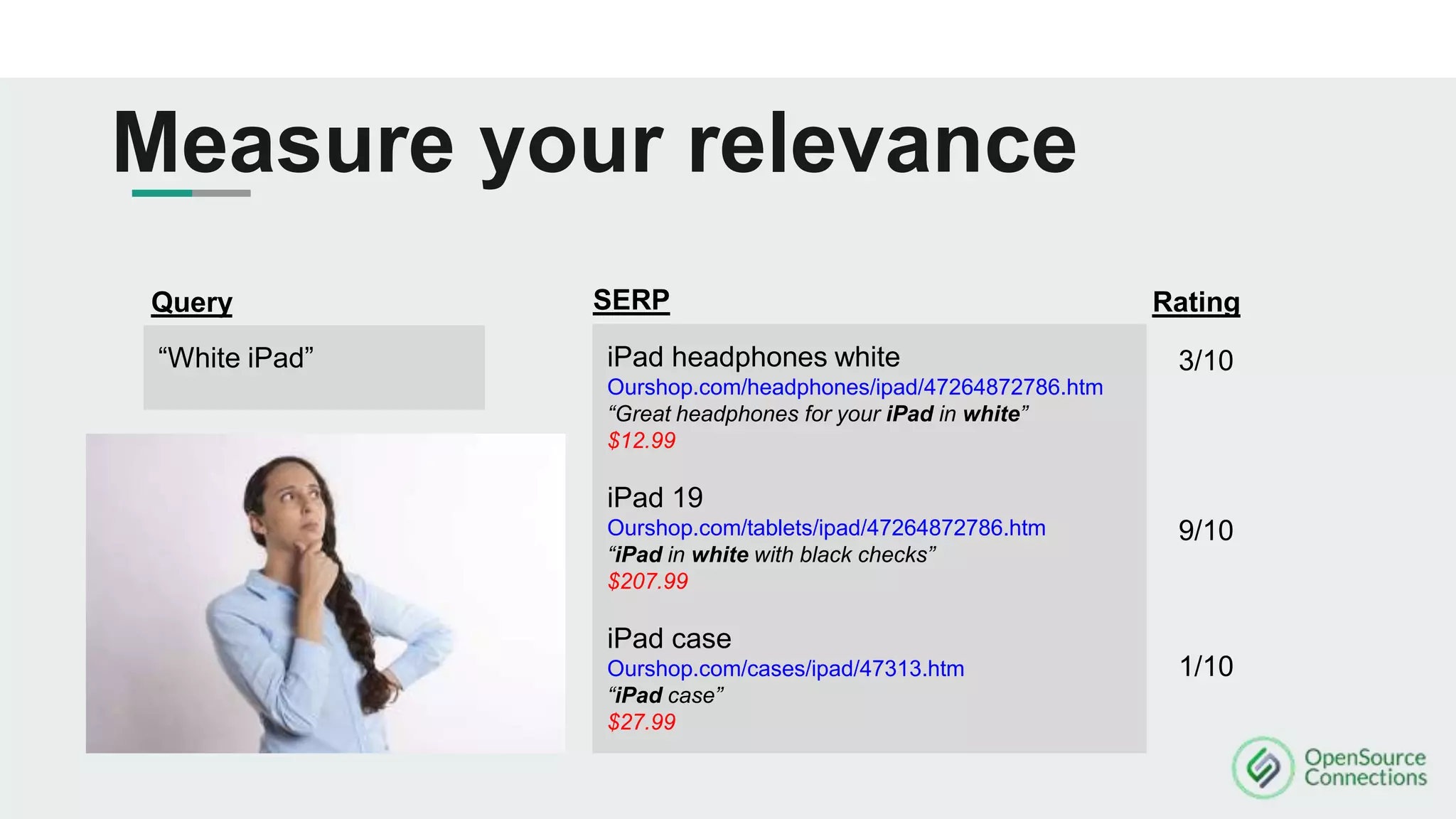Measure your relevance
iPad headphones white
Ourshop.com/headphones/ipad/47264872786.htm
“Great headphones for your iPad in white”
$12.99
iPad 19
Ourshop.com/tablets/ipad/47264872786.htm
“iPad in white with black checks”
$207.99
iPad case
Ourshop.com/cases/ipad/47313.htm
“iPad case”
$27.99
SERPQuery
“White iPad” 3/10
9/10
1/10
Rating
 
