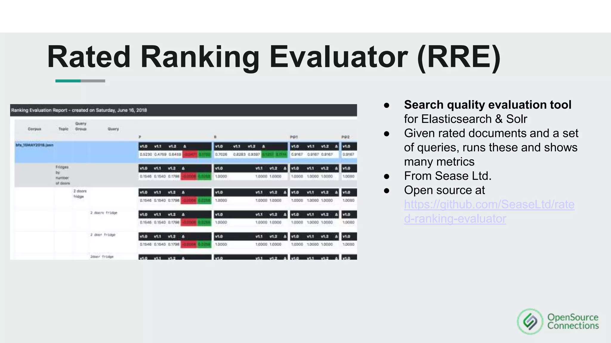 Rated Ranking Evaluator (RRE)
● Search quality evaluation tool
for Elasticsearch & Solr
● Given rated documents and a set
of queries, runs these and shows
many metrics
● From Sease Ltd.
● Open source at
https://github.com/SeaseLtd/rate
d-ranking-evaluator
 