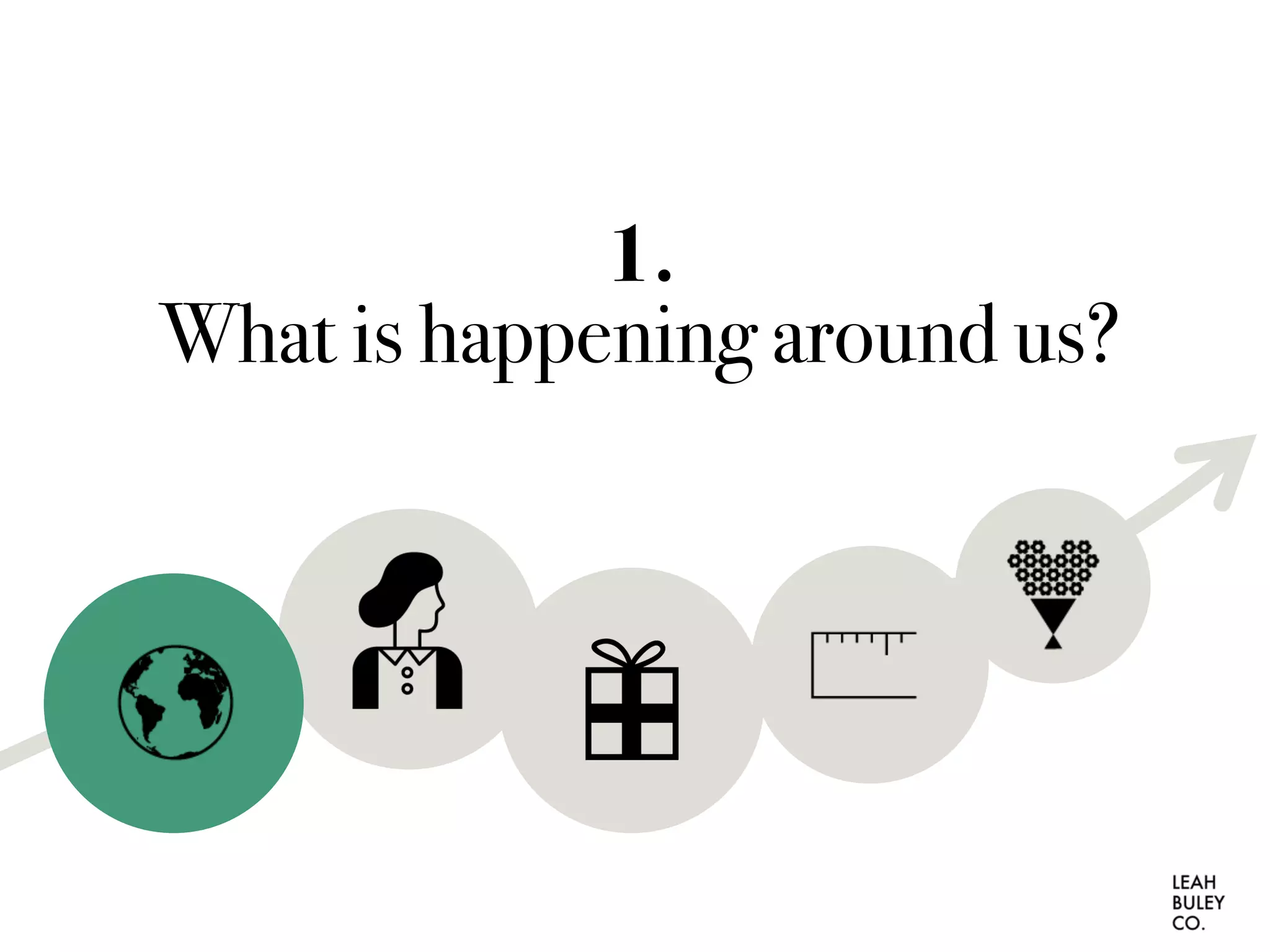 1.
What is happening around us?
 