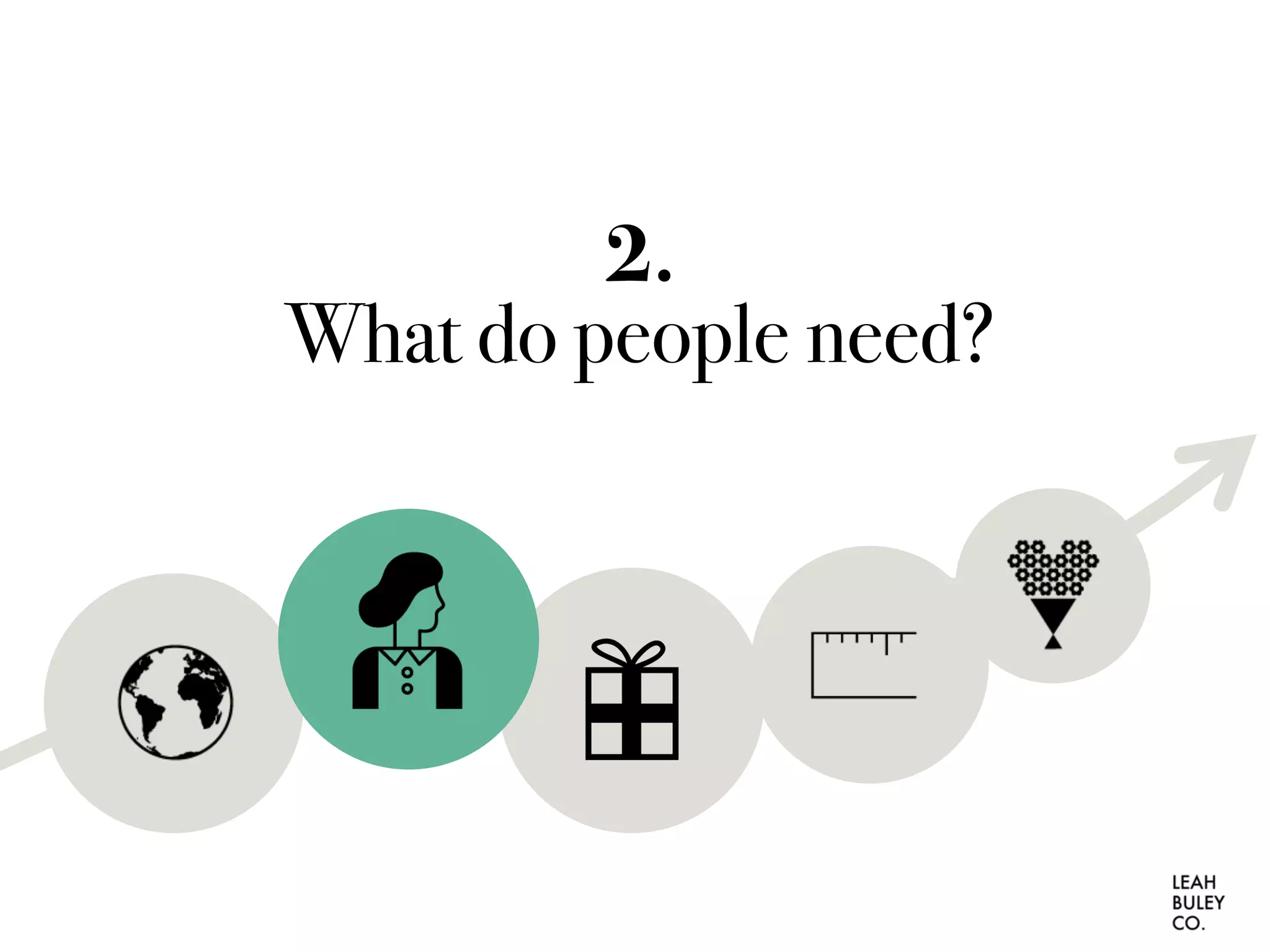 2.
What do people need?
 