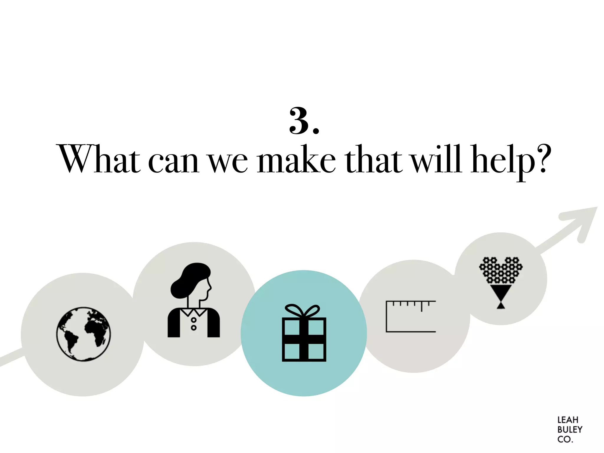 3.
What can we make that will help?
 