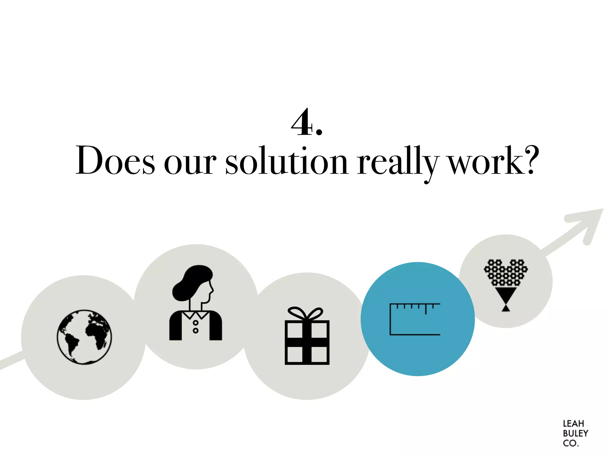4.
Does our solution really work?
 