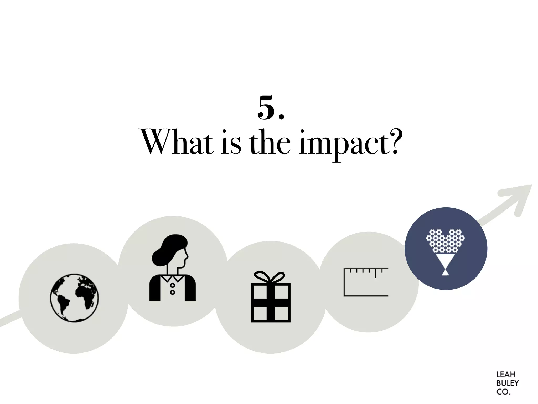 5.
What is the impact?
 