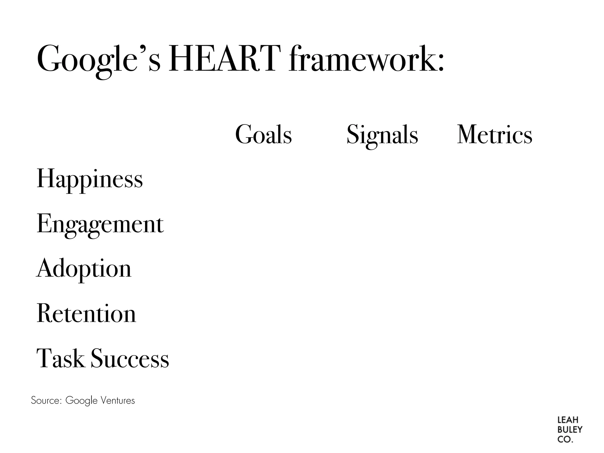 Google’s HEART framework:
Happiness
Engagement
Adoption
Retention
Task Success
Goals Signals Metrics
Source: Google Ventures
 