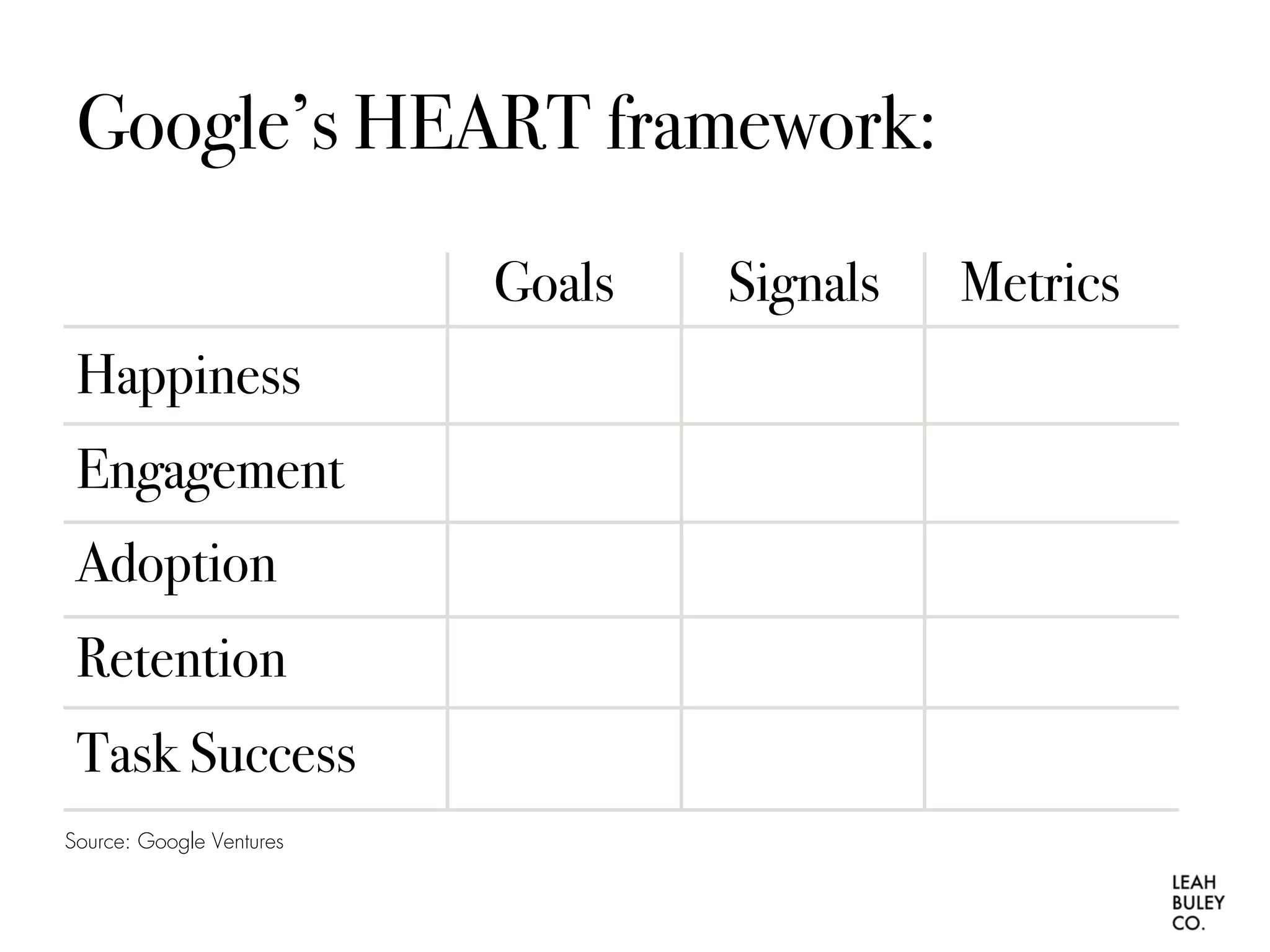 Google’s HEART framework:
Happiness
Engagement
Adoption
Retention
Task Success
Goals Signals Metrics
Source: Google Ventures
 