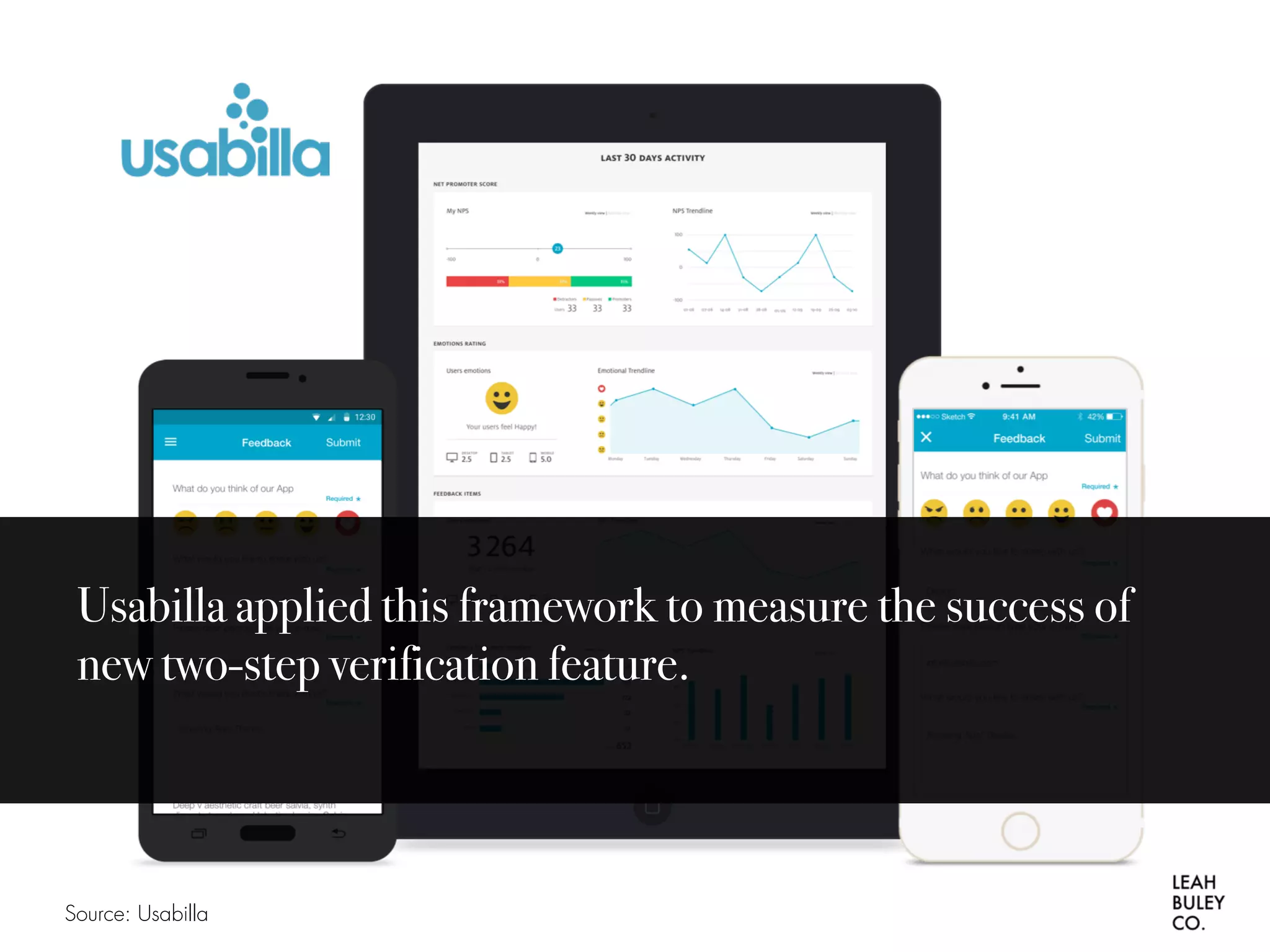Usabilla applied this framework to measure the success of
new two-step verification feature.
Source: Usabilla
 