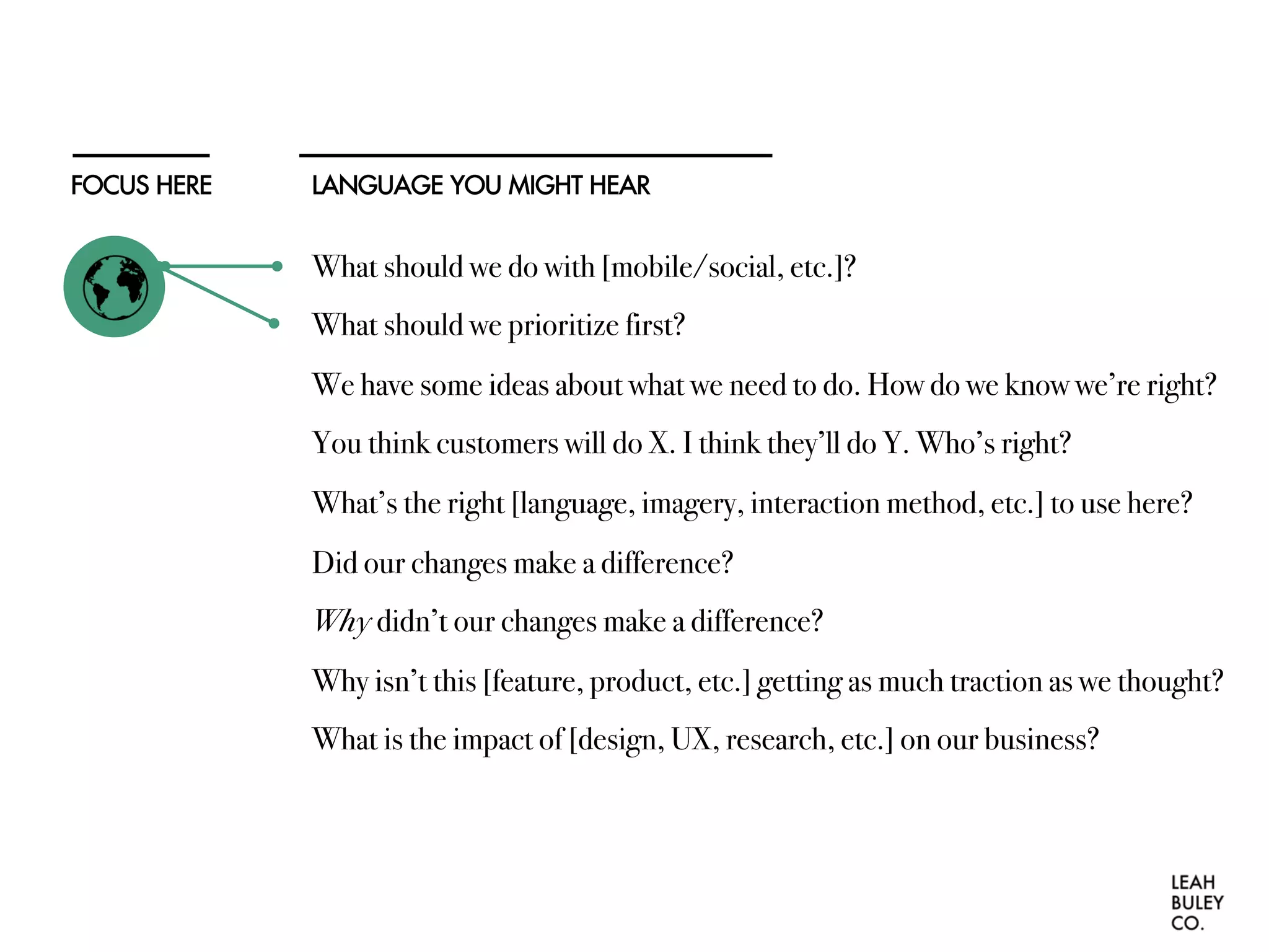 LANGUAGE YOU MIGHT HEARFOCUS HERE
What should we do with [mobile/social, etc.]?
What should we prioritize first?
We have some ideas about what we need to do. How do we know we’re right?
You think customers will do X. I think they’ll do Y. Who’s right?
What’s the right [language, imagery, interaction method, etc.] to use here?
Did our changes make a difference?
Why didn’t our changes make a difference?
Why isn’t this [feature, product, etc.] getting as much traction as we thought?
What is the impact of [design, UX, research, etc.] on our business?
 