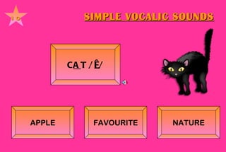 SIMPLE VOCALIC SOUNDS 10 C A T    /æ/   APPLE FAVOURITE NATURE 