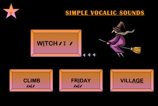 SIMPLE VOCALIC SOUNDS 2 W I TCH      CLIMB FR I DAY VILL AGE /  ɪ / /a ɪ/   /a ɪ/   
