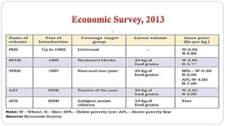 The right to food in india | PPTX