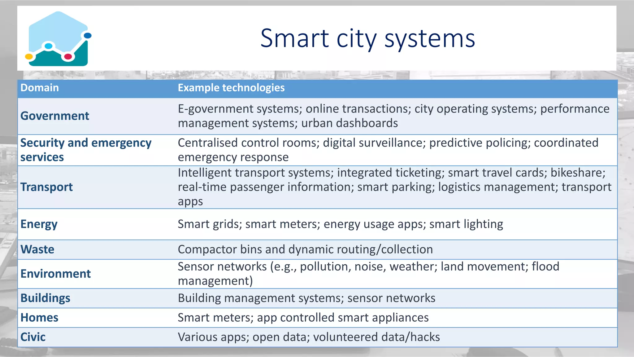 The right to the smart city | PPT