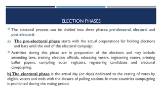 Pre Election Phase THE RIGHT TO VOTE IN ZIMBABWEAN ELECTIONS | PPTX