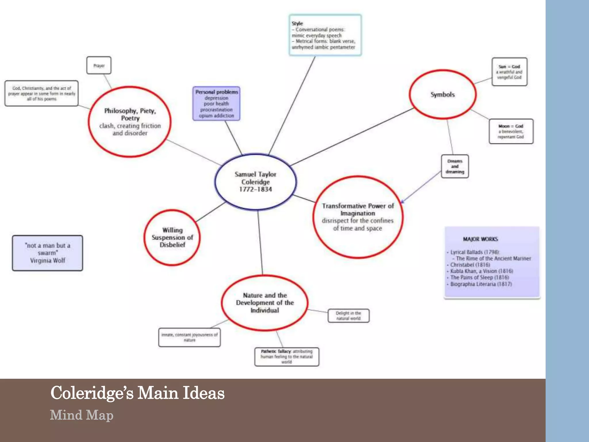 The Rime of the Ancient Mariner | PPT