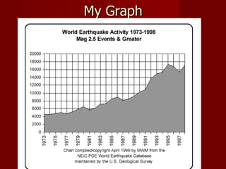 My Graph




           17
 