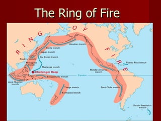 The Ring of Fire
 