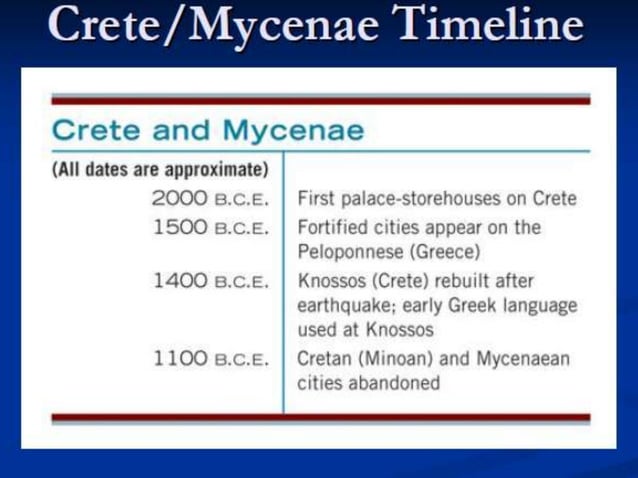 The rise and fall of civilizations | PPTX