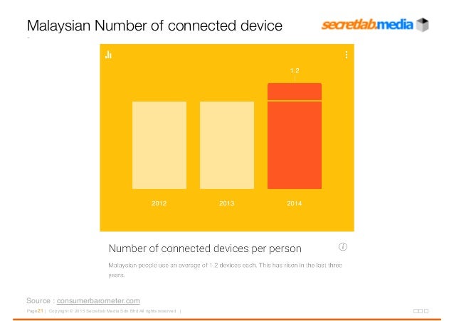 MOE Technology Update 1 - The Rise of Apps