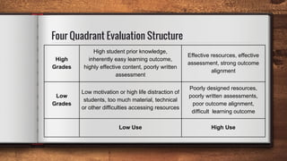 Four Quadrant Evaluation Structure
High
Grades
High student prior knowledge,
inherently easy learning outcome,
highly effe...