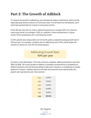 Part 2: The Growth of Adblock
To measure the growth of adblocking, we restricted the study to websites for which we had
especially large amount amounts of continuous data. This left data from 38 websites, all of
which had reported data for at least 4 consecutive months.
Of the 38 sites that met our criteria, adblocking grew by an average 3.0% of its previous
value every month. For example, if 10% of a website’s visitors blocked ads in a given
month, 10.3% would block ads in the following month.
A 3.0% growth rate compounded over 12 months yields a projected average growth rate of
43% per year. For example, a website with an adblocking rate of 10% should expect the
situation to worsen to over 14% the following year.

Adblocking Growth Rate:
43% per year
As shown in the table below, if this rate continues unabated, adblock penetration will reach
100% by 2018. The current growth of adblock is probably constrained by its availability on
different platforms and the technical ability of web users. However, as availability on mobile
platforms increases, usability improves and web users become more sophisticated, this
growth rate may become even more extreme.
2013

22.70%

2014

32.46%

2015

46.42%

2016

66.38%

2017

94.92%

2018

100.00%

Page 7/10
© PageFair Ltd. 2013

 