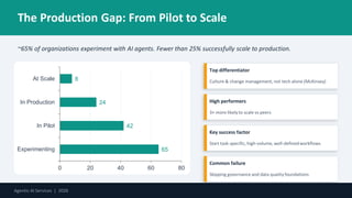 The Production Gap: From Pilot to Scale
~65% of organizations experiment with AI agents. Fewer than 25% successfully scale to production.
65
42
24
8
0 20 40 60 80
Experimenting
In Pilot
In Production
At Scale
Top differentiator
Culture & change management, not tech alone (McKinsey)
High performers
3× more likelyto scale vs peers
Key success factor
Start task-specific, high-volume, well-definedworkflows
Common failure
Skipping governance and data quality foundations
Agentic AI Services | 2026
 