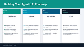 Building Your Agentic AI Roadmap
Phase 1
Now
Foundation
→ Audit data quality &
integration gaps
→ Establish governance
framework & ownership
→ Identify 1–2 high-volume,
well-defined pilots
Phase 2
3–6 months
Deploy
→ Launch task-specific agents
in production
→ Build observability & audit
infrastructure
→ Implement human-on-the-
loop oversight model
Phase 3
6–12 months
Orchestrate
→ Connect agents into multi-
agent pipelines
→ Embed agents into existing
enterprise tools
→ Measure ROI — cost per
successful task
Phase 4
12–24 months
Scale
→ Expand to agent-to-agent
workflows
→ Participate in agent service
marketplaces
→ Continuous governance and
security iteration
Agentic AI Services | 2026
 