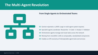 The Multi-Agent Revolution
From Single Agents to Orchestrated Teams
01 Gartner reported a 1,445% surge in multi-agent system inquiries
02 Specialist agents coordinate: Researcher → Coder → Analyst → Validator
03 Orchestrator agents manage and route tasks across the network
04 Moving from monolithic LLMs to composable, standardized components
05 Enables an API economy of interoperable agent tools and services
Agentic AI Services | 2026
 