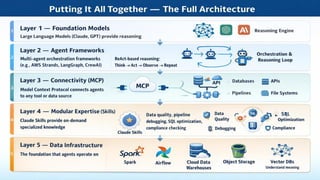 The Rise of Agentic Data Engineering: How AI Agents Transform Data ...