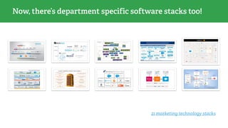 Now, there’s department specific software stacks too!
21 marketing technology stacks
 