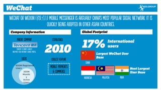14 
WeChat 
Tencent is China's largest 
and most used Internet service portal. 
Established 
2010 
600M Registered 
Users ...