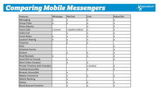 The Rise of Asia's Mobile Messengers