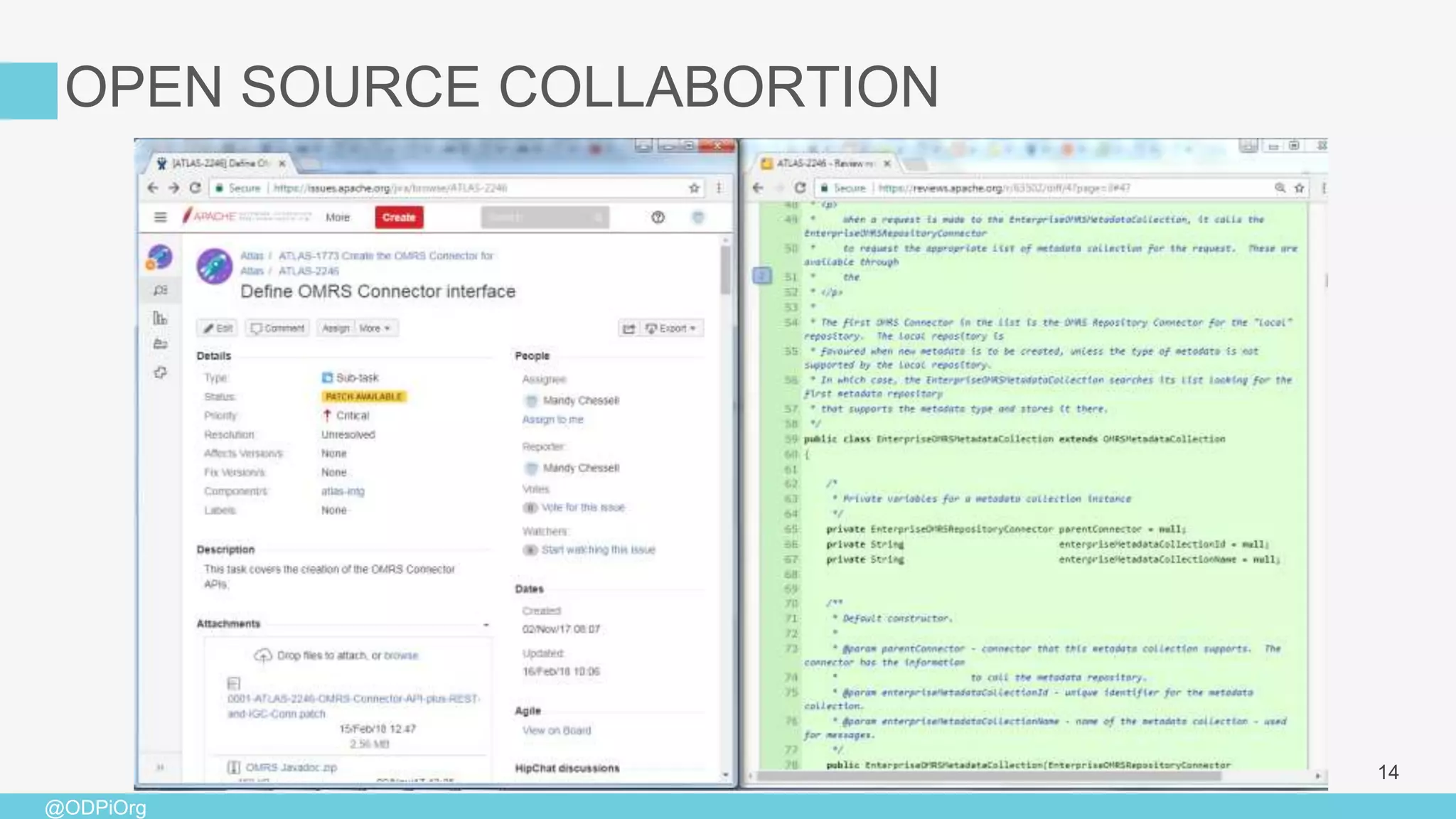 @ODPiOrg
OPEN SOURCE COLLABORTION
14
 