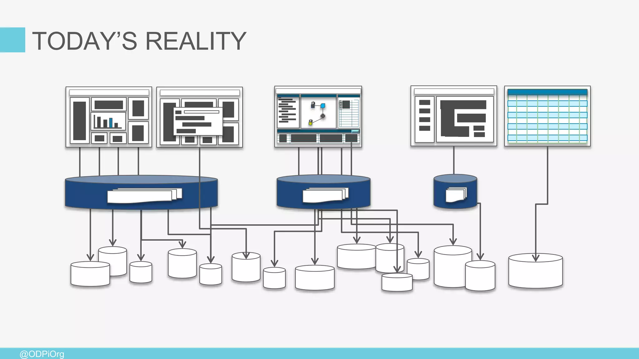@ODPiOrg
TODAY’S REALITY
 