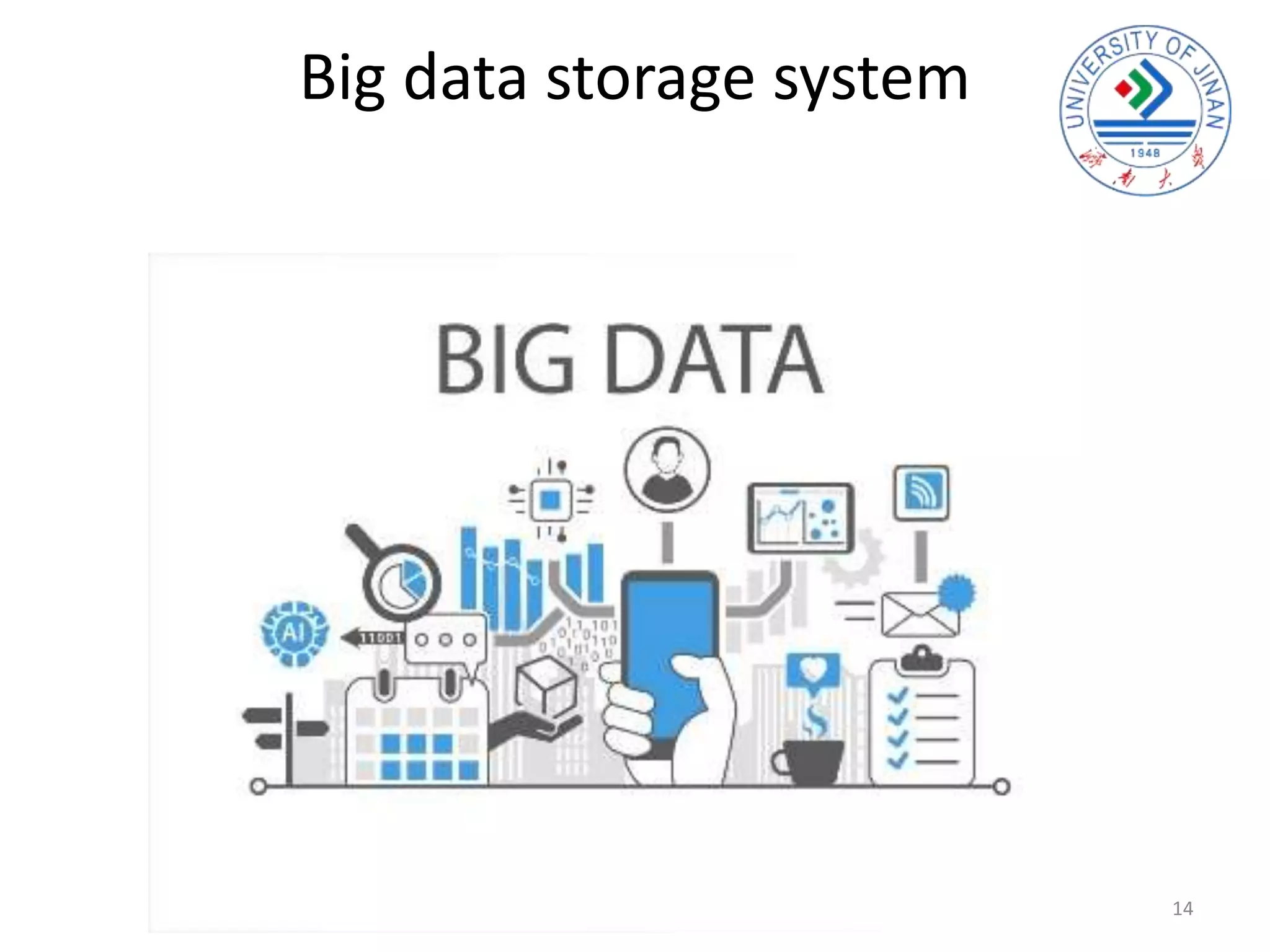 Big data storage system
14
 