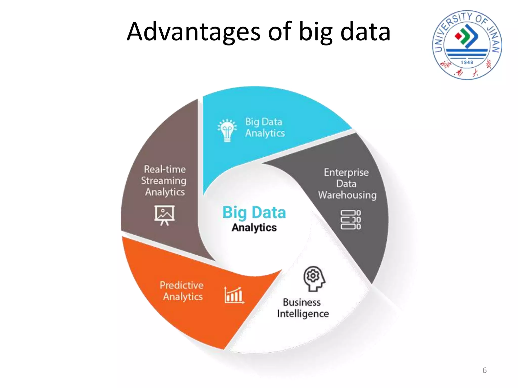 Advantages of big data
6
 