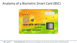 The Rise of Biometric Cards | PPTX